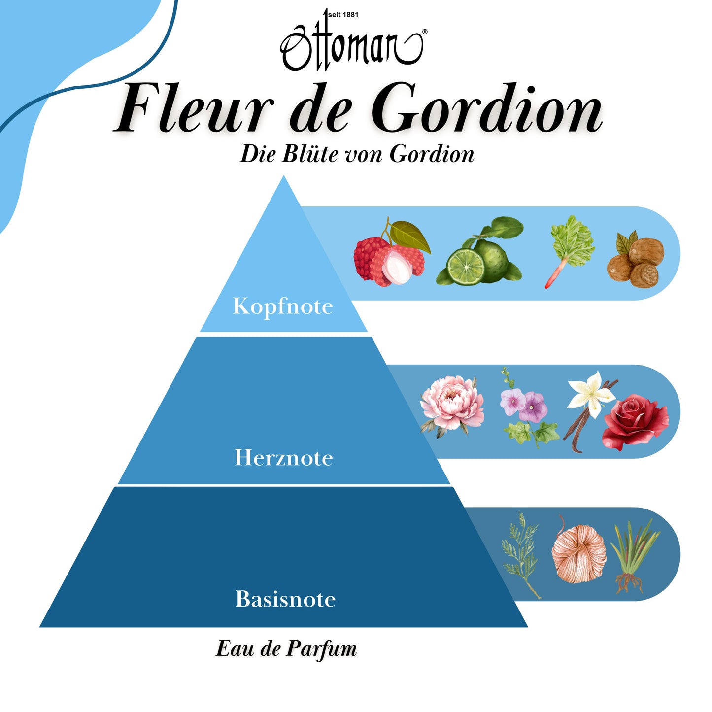 Parfüm - Fleur de Gordion