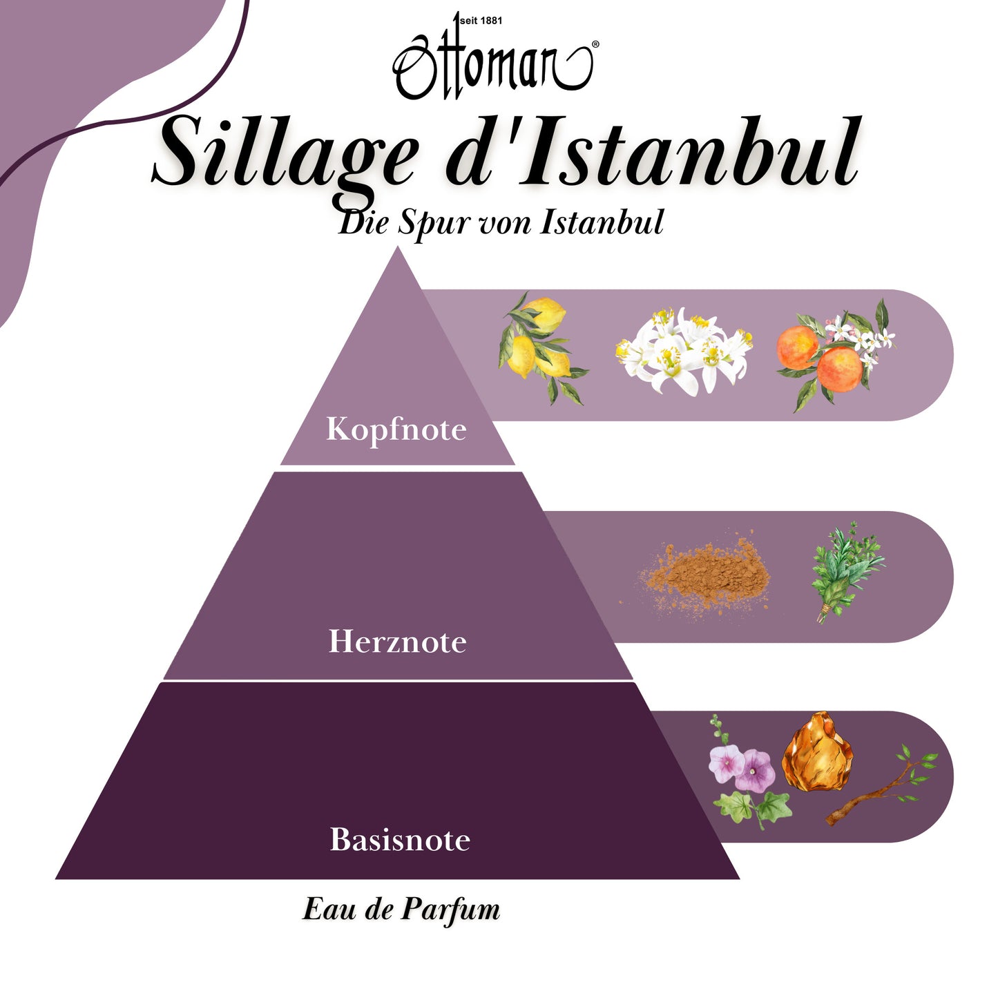 Parfüm - Sillage d'Istanbul
