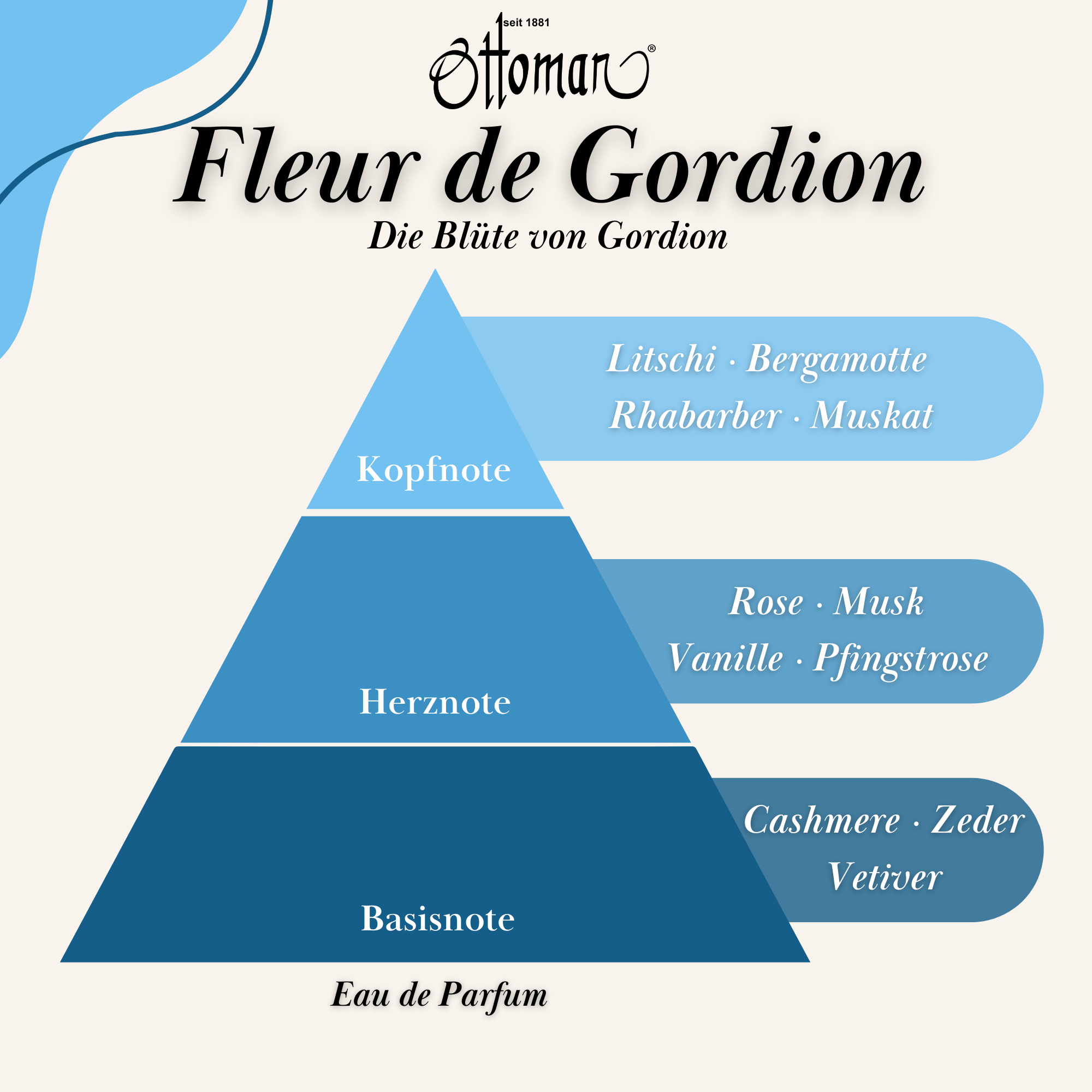 Parfüm - Fleur de Gordion - 50 ml