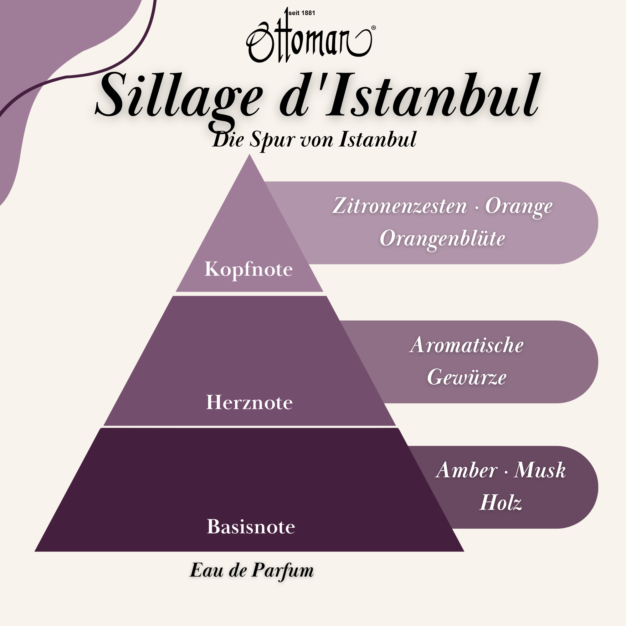 Parfüm - Sillage d'Istanbul - 50 ml